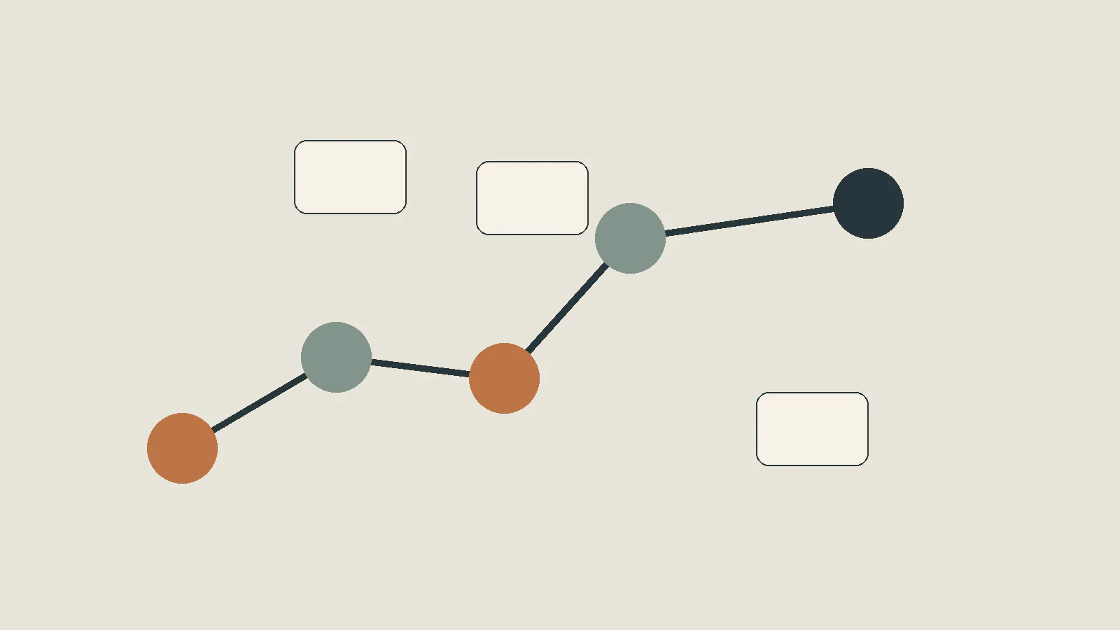 Five blank priority tiles connected by a route line and an abstract amber marker